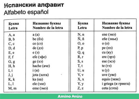 Испанский язык и колониальное наследие