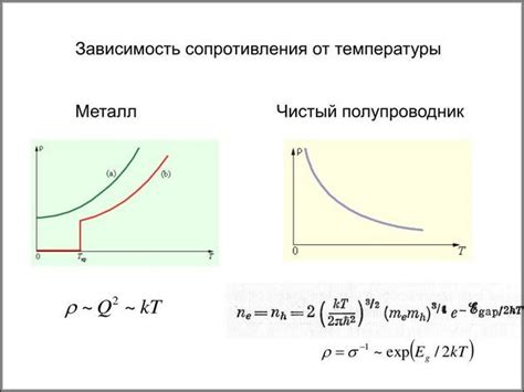 Испарение: ускорение при повышении температуры