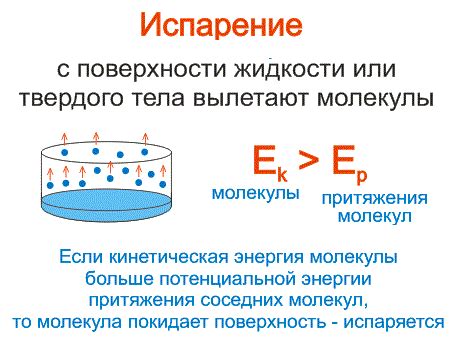 Испарение твердых тел: что это и как происходит