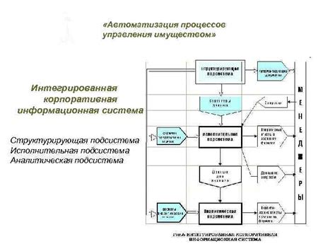 Исполнительная информационная система EIS: