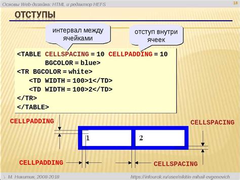 Использование "Фиксированной ширины"