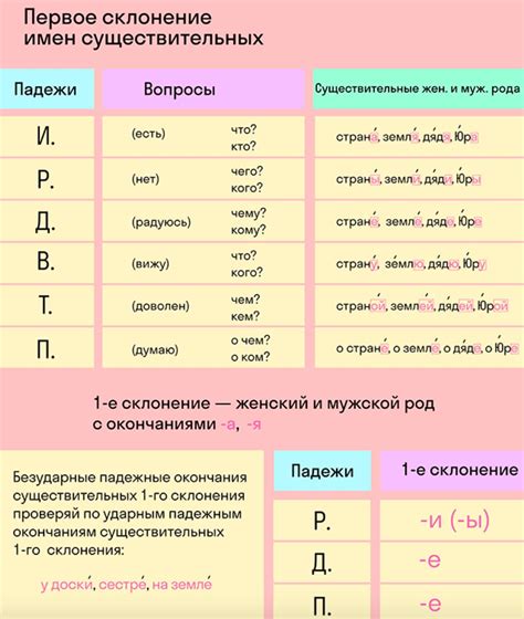 Использование "никого" в родительном падеже