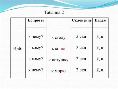 Использование "никому" в дательном падеже