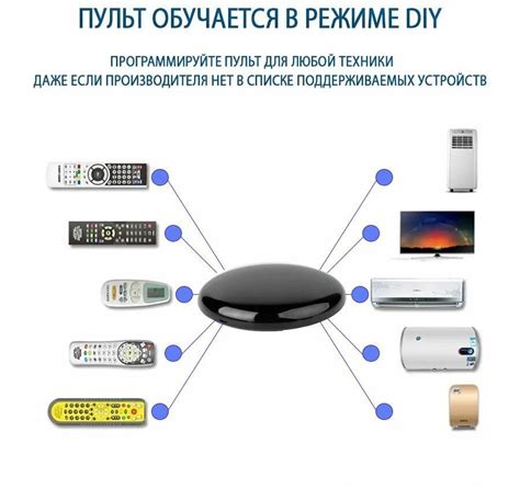 Использование Алисы для управления умным домом и телевизором Toshiba