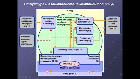 Использование Огда: основные функции