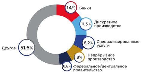 Использование СБЧ номера в различных сферах