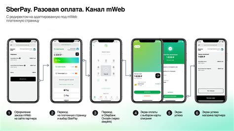 Использование Сбер Пей на Samsung