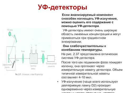 Использование УФ-детектора