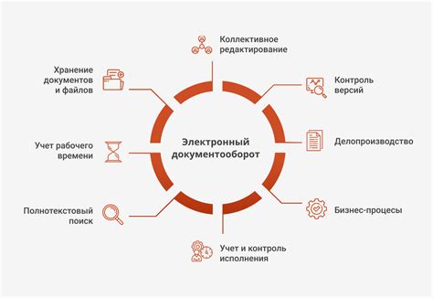 Использование ЭСД в документообороте