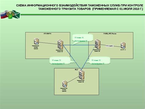 Использование автоматизированных инструментов для контроля активов