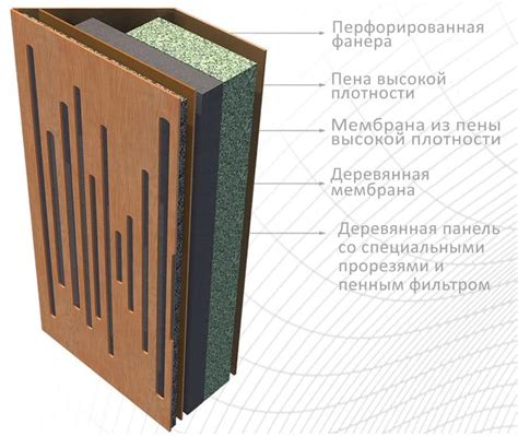 Использование акустической обработки помещения