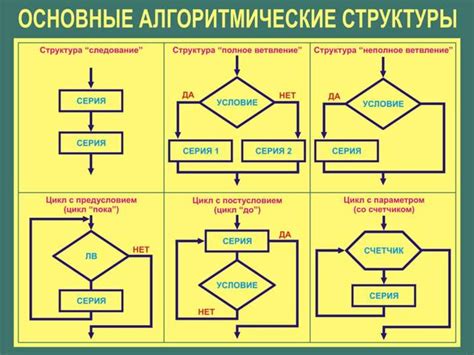 Использование алгоритма abe в dfs