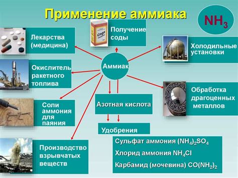 Использование аммиака для эффективной очистки