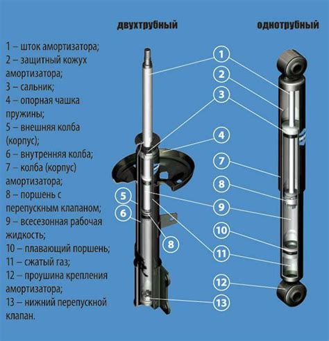 Использование амортизатора отдачи