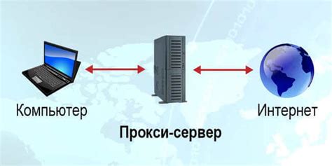 Использование анонимизаторов и прокси-серверов