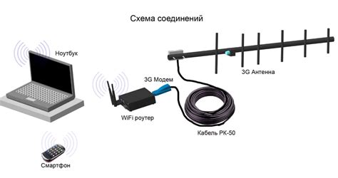 Использование антенны для улучшения сигнала