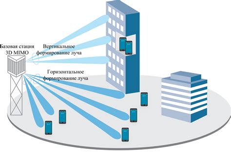 Использование антенн повышенной мощности