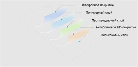 Использование антибликовой пленки