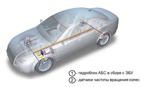 Использование антиблокировочной системы (ABS)