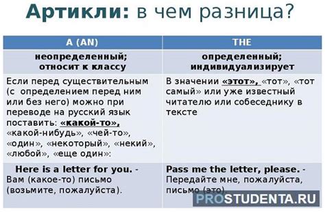Использование артикля с определенными и неопределенными существительными