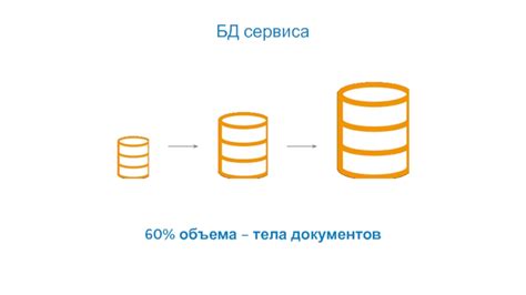 Использование архивации для сжатия файлового хранилища