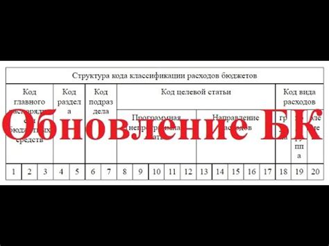 Использование архивных копий для восстановления