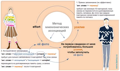 Использование ассоциаций и мнемонических устройств