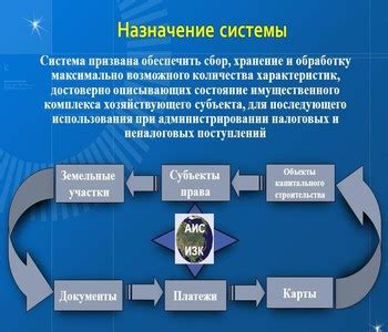 Использование базы данных Федеральной налоговой службы