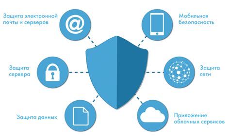 Использование безопасных интернет-сервисов