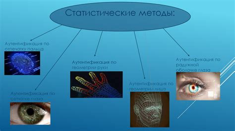 Использование биометрических данных