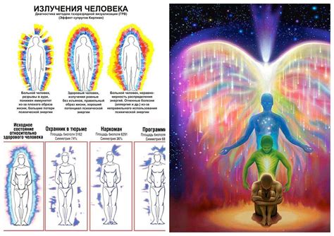 Использование биоэлектронной окраски цвета ауры