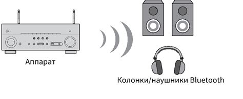 Использование более качественного аудиосигнала для чищего звучания