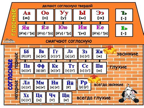 Использование букв "T" и "a"