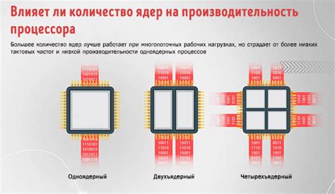 Использование видеокарты для кодирования