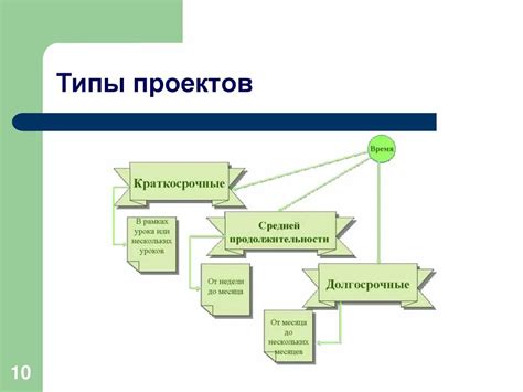 Использование видов узлов в проекте