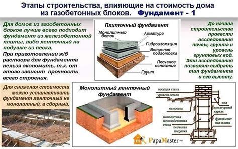 Использование влажных материалов в строительстве