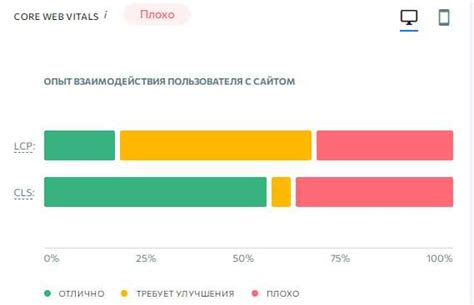 Использование внутреннего CSS для сокращения времени загрузки страницы