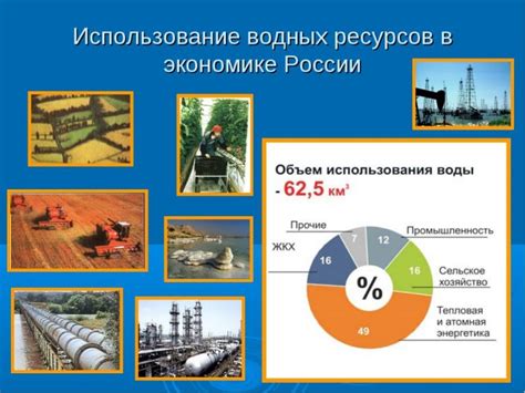 Использование водных путей для эффективного перемещения