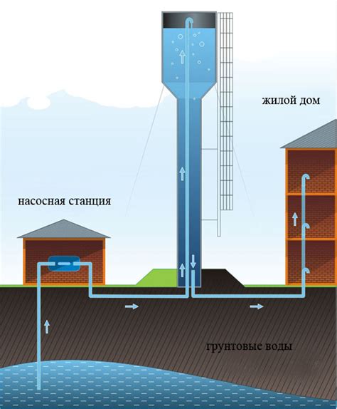 Использование водонапорных башен