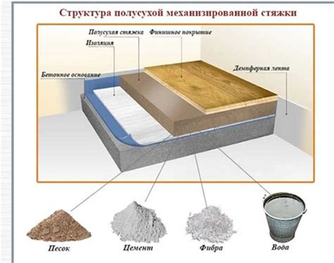 Использование водоотталкивающих покрытий