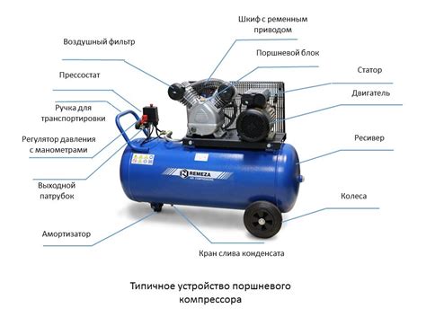 Использование воздушного компрессора