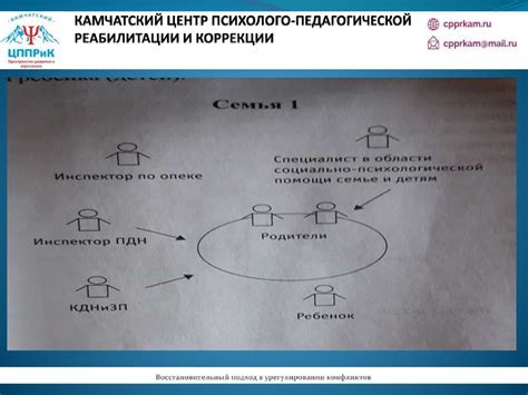 Использование восстановительных вопросов и кодов безопасности