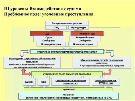 Использование восстановительных программ