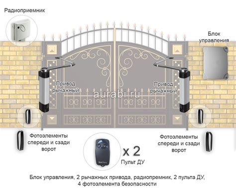 Использование временного кода для открытия автоматических ворот