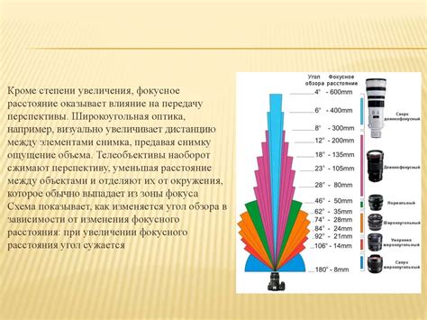 Использование вспомогательных объективов