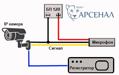 Использование встроенного микрофона