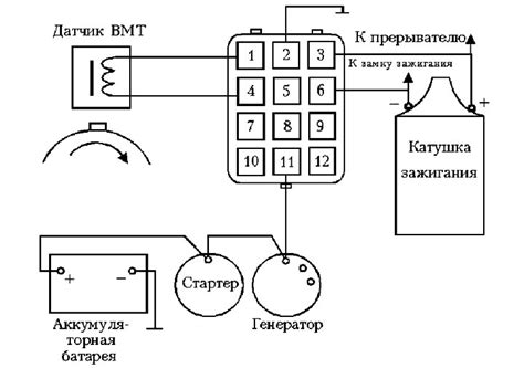 Использование встроенных датчиков