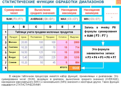 Использование встроенных функций SUM и IF