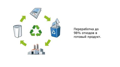 Использование вторичных ресурсов