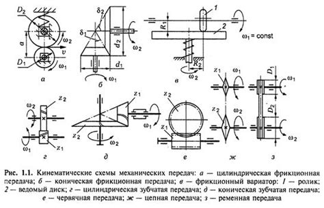 Использование в механизмах